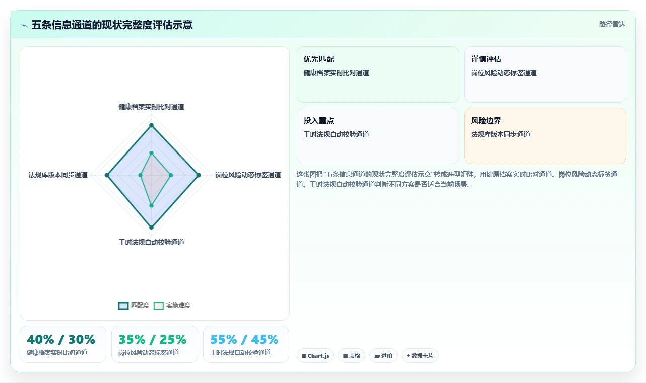 垃圾处理厂AI人事系统特殊工种健康合规排班