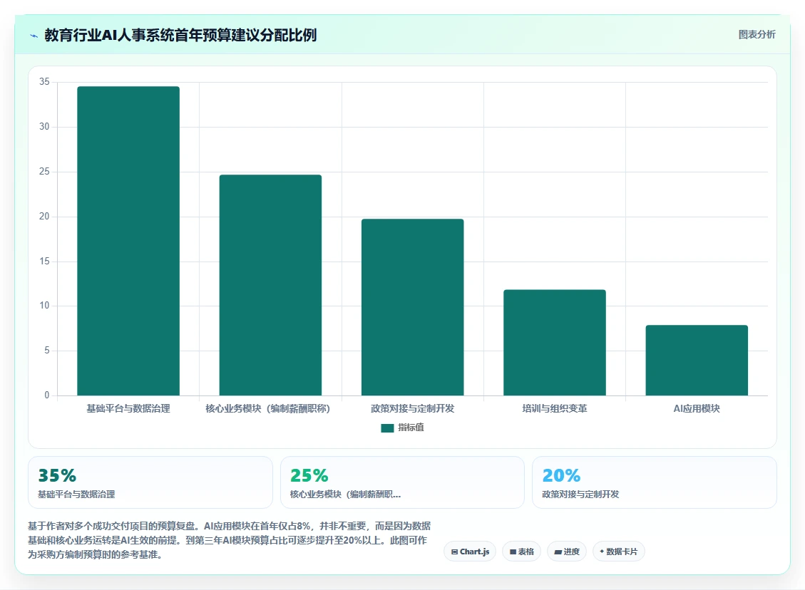 教育行业AI人事系统采购方案