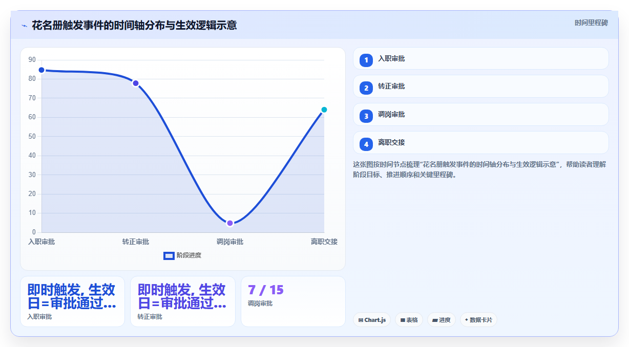 智能人事系统如何自动生成花名册报表
