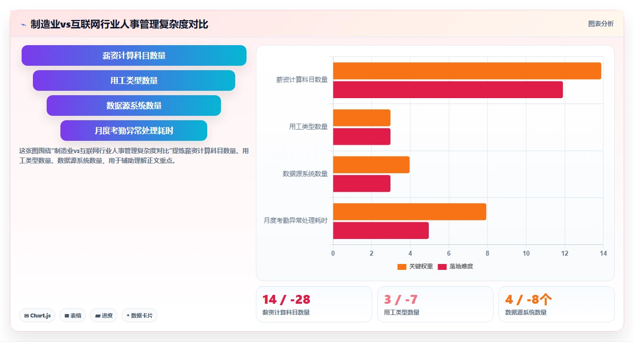 制造业场景AI人事系统