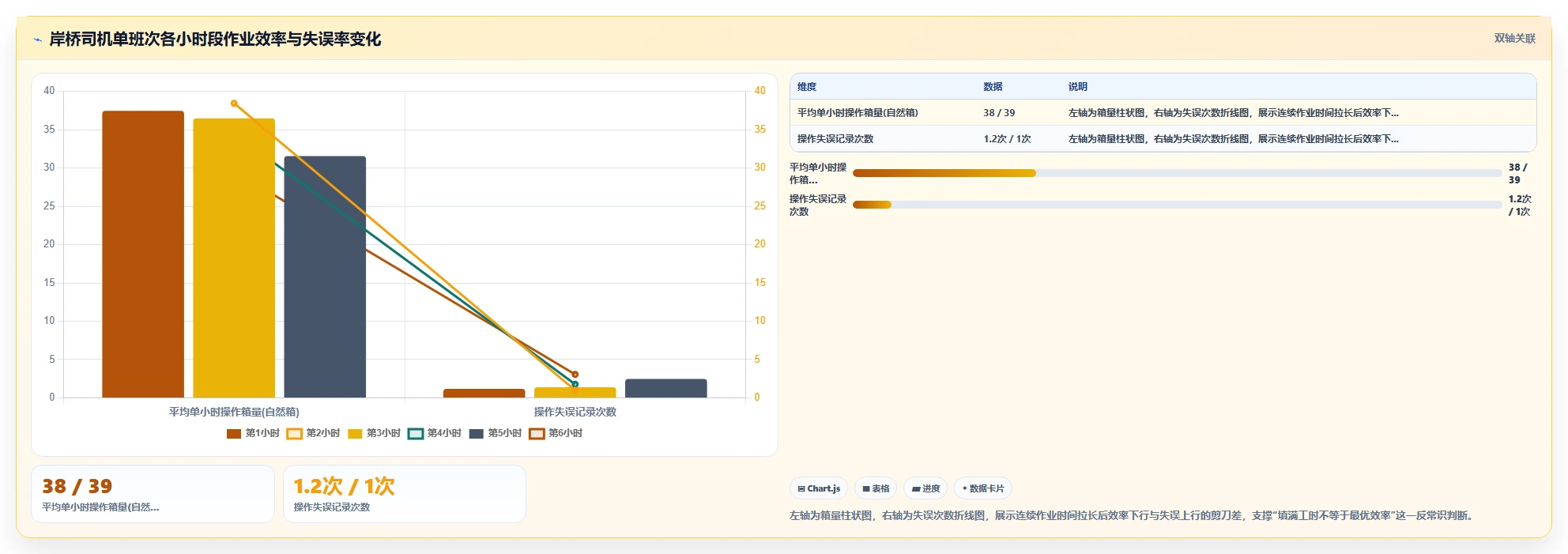 集装箱港口AI智能排班系统岸桥司机排班优化