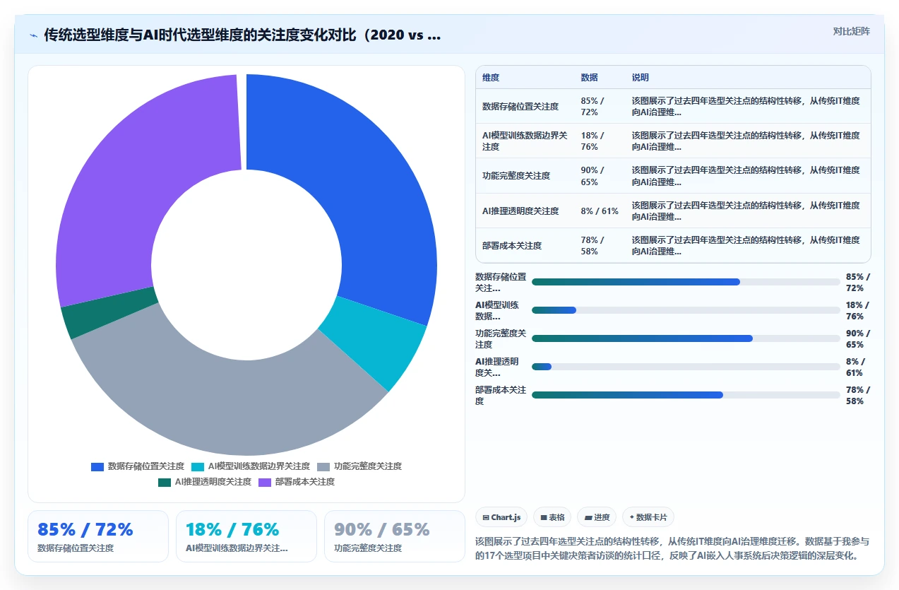 本地部署AI人事系统和云端SaaS系统选型对比