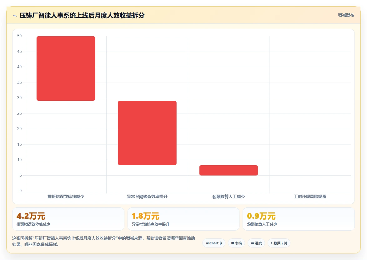 智能人事系统助力制造业提升运营效率