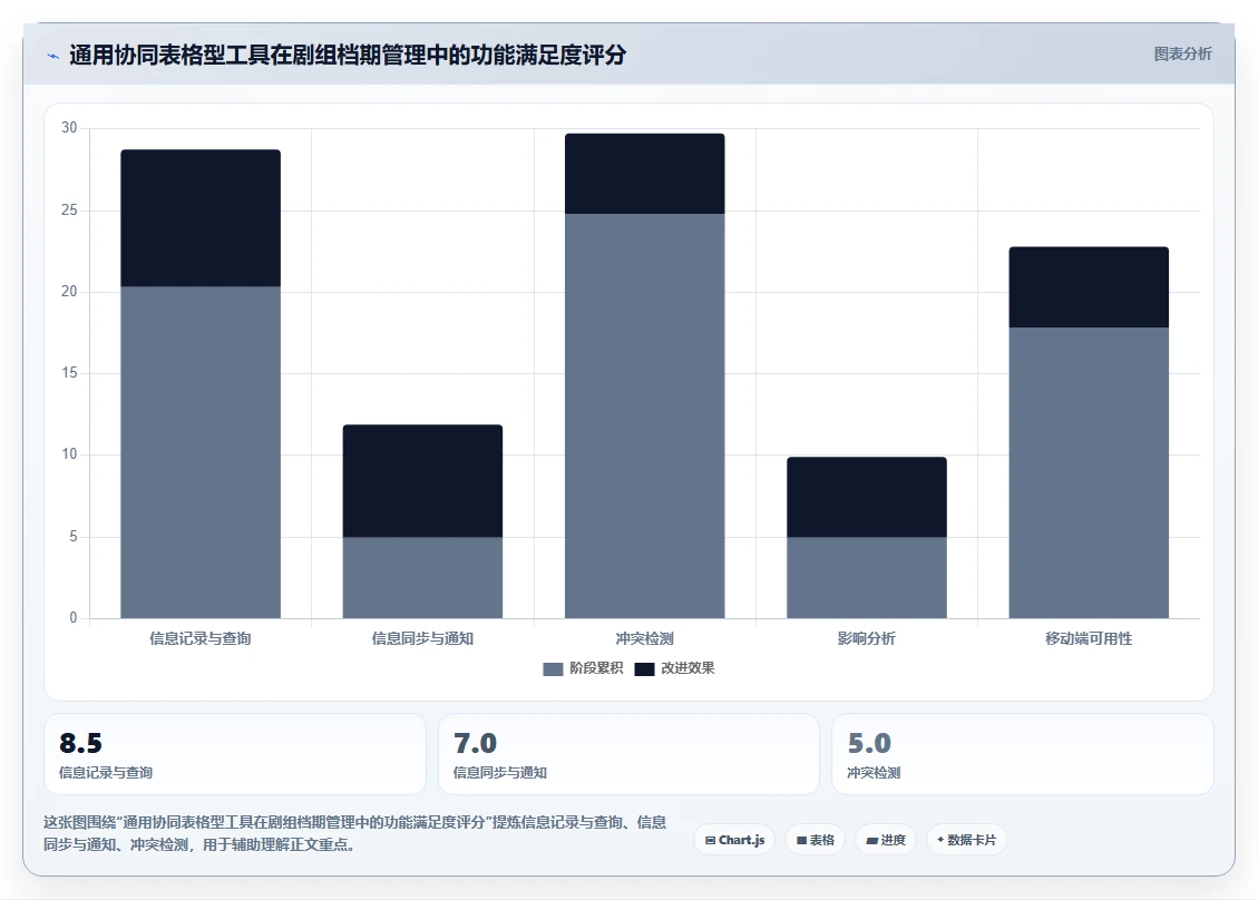 影视传媒AI人事系统剧组人员档期管理