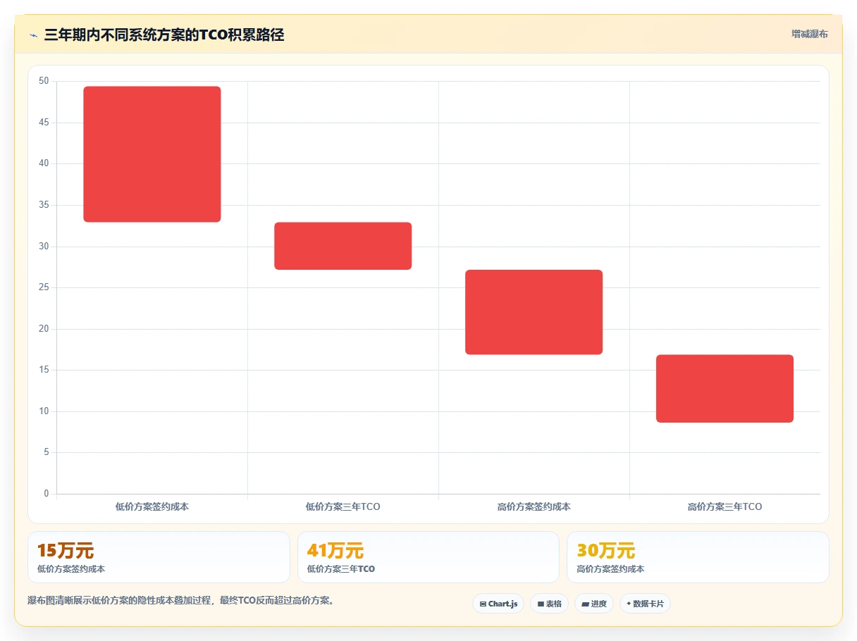 人力资源数字化系统性价比