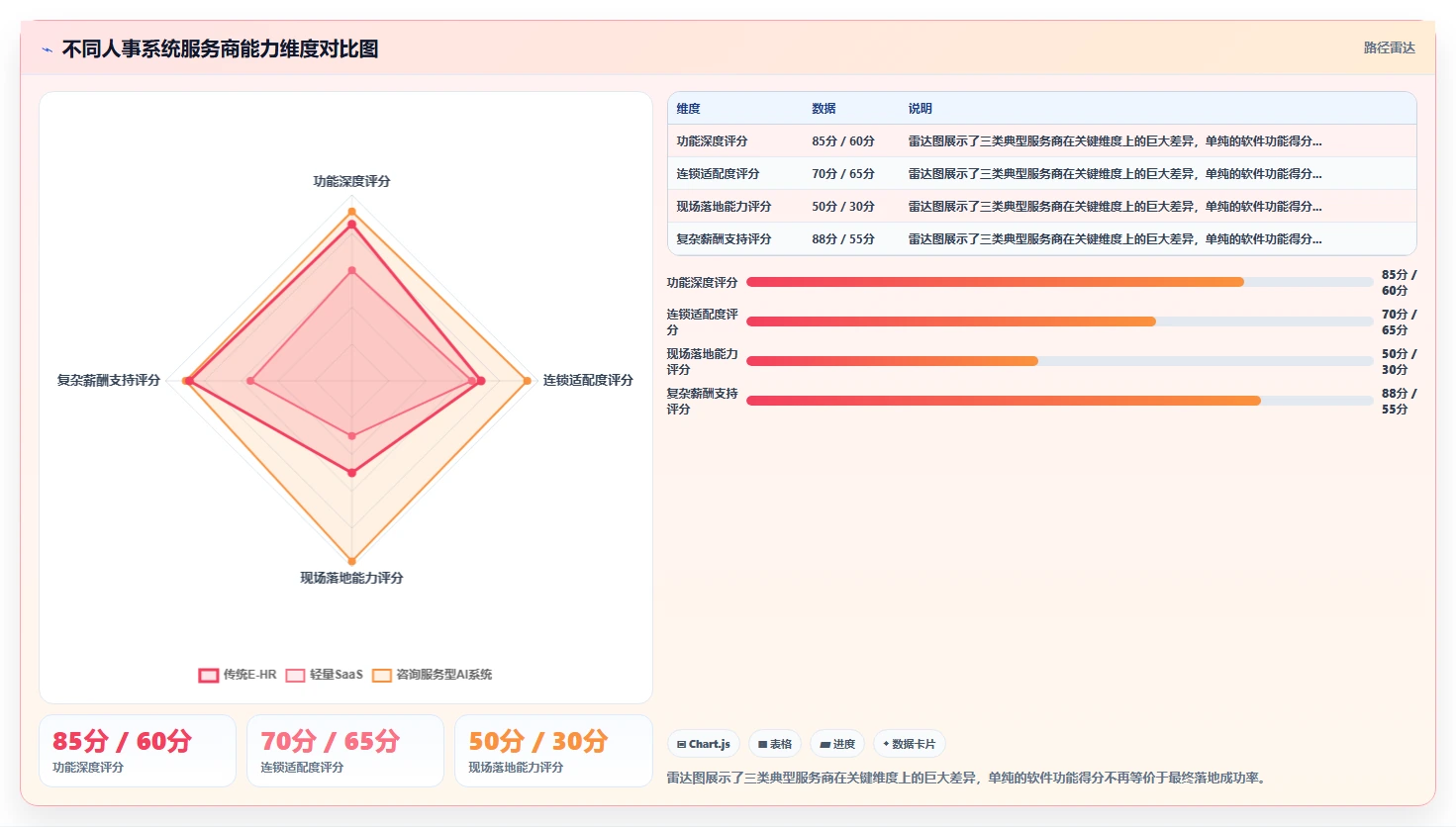 AI人事系统在连锁品牌的应用价值评估