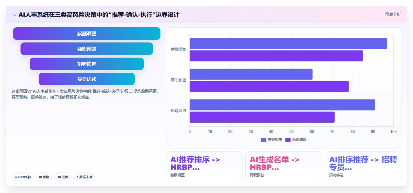 AI人事系统在多组织企业的应用技巧