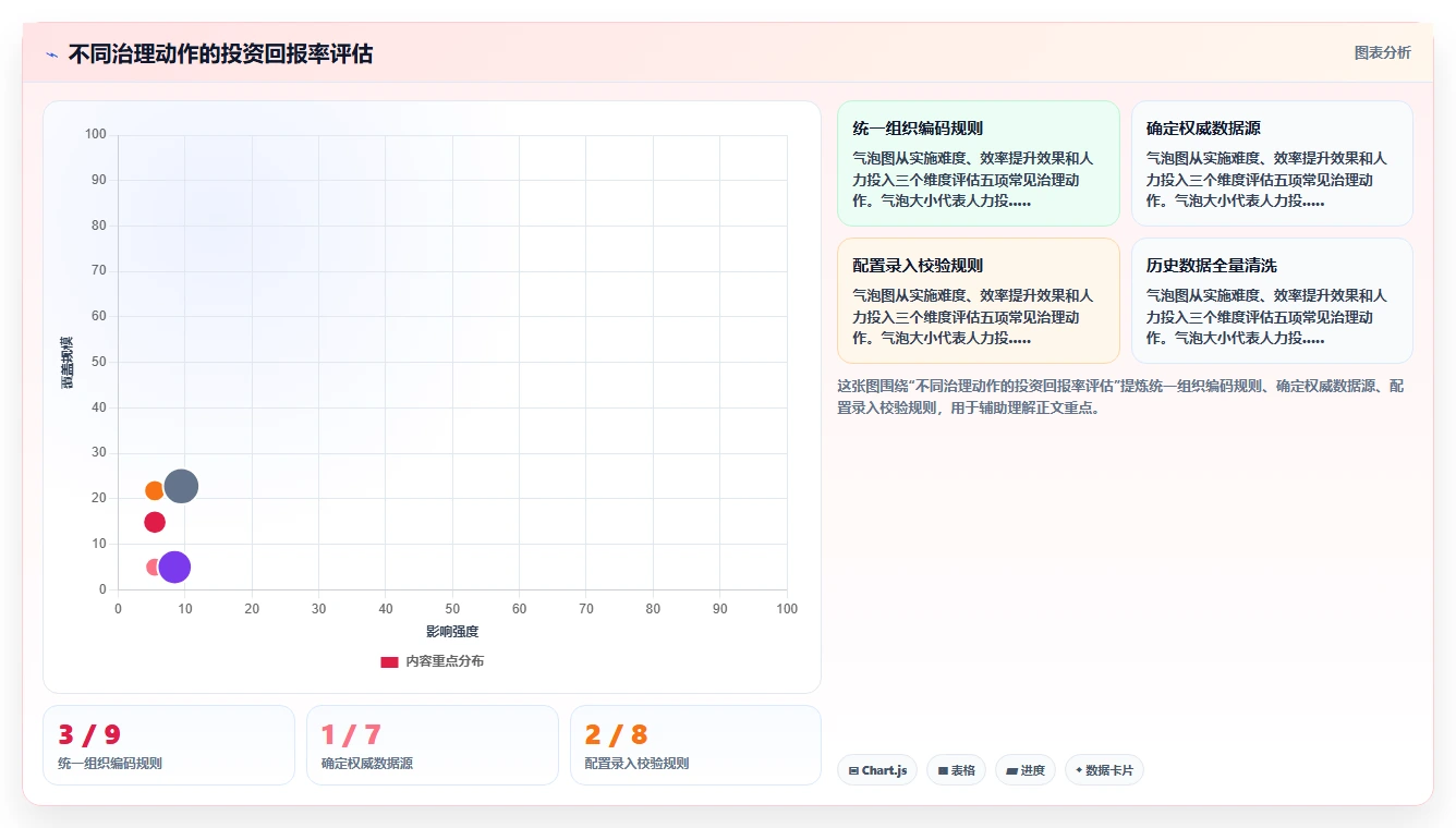 人事系统HR主数据管理如何提升效率