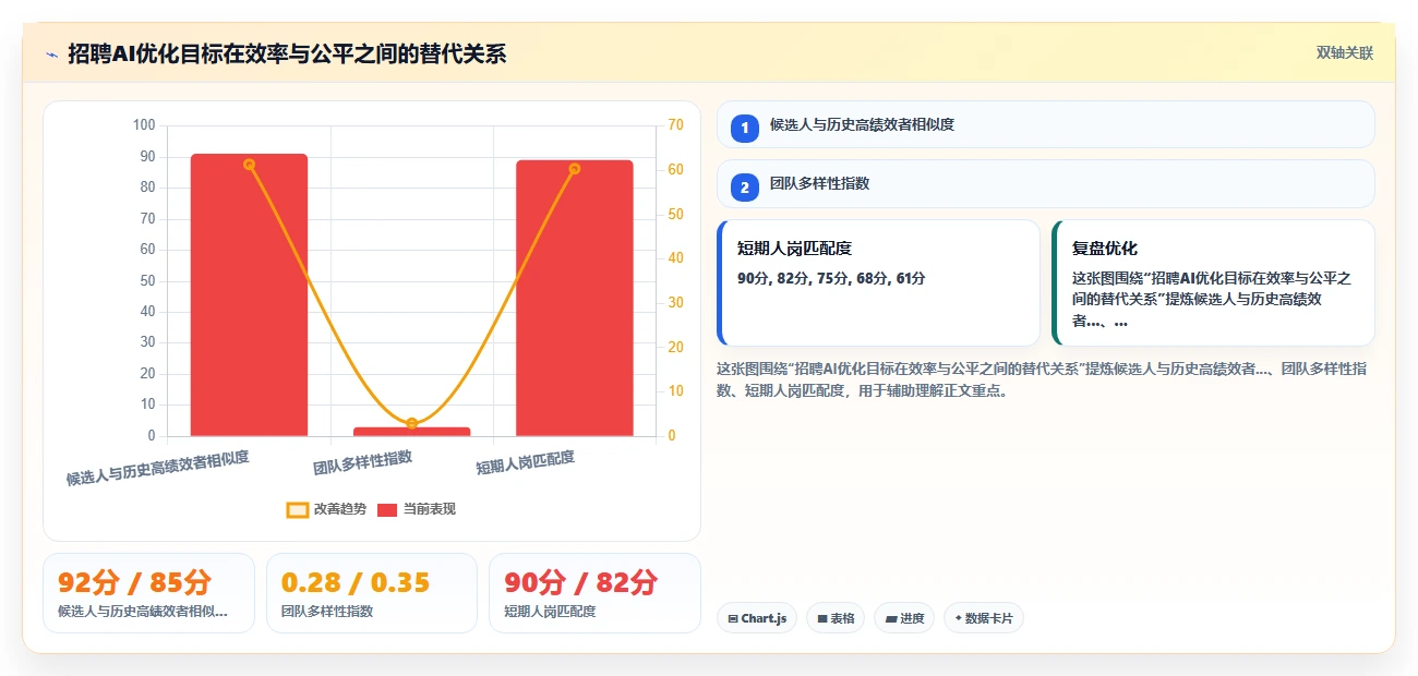 AI人事系统能否识别并减少无意识招聘偏见