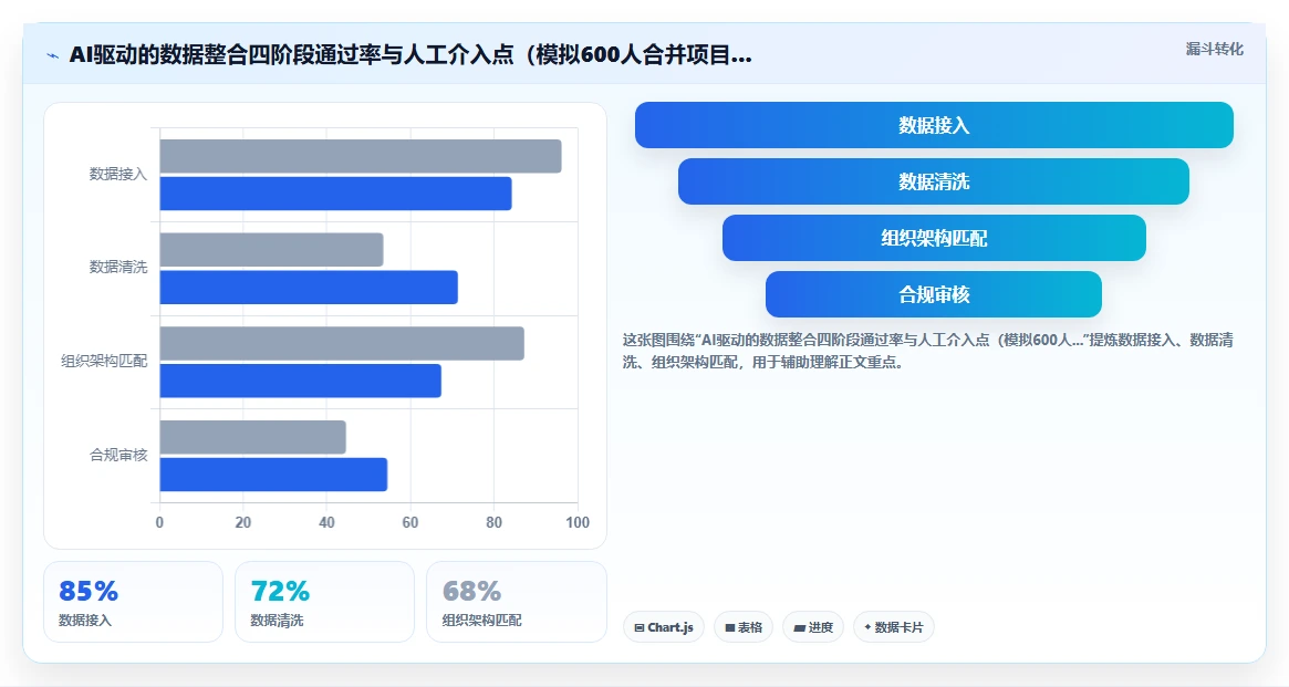 AI人事系统解决合并后人员信息整合混乱