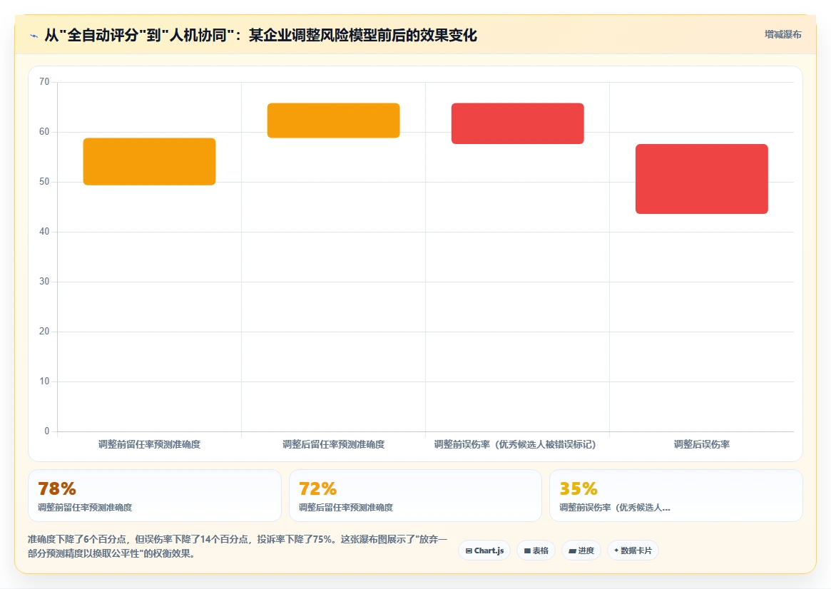 AI人事系统黑名单与用工风险预警机制解读