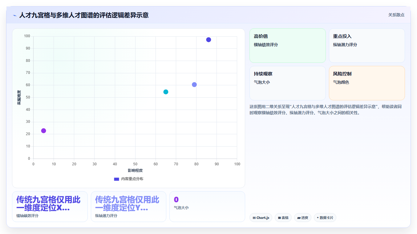 AI人事系统助力企业人才梯队搭建与继任计划