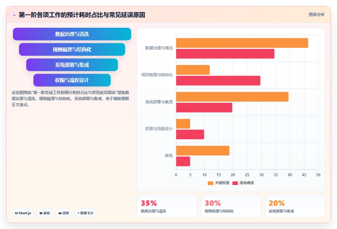 中大型企业企业如何实施智能HR系统考勤排班智能优化