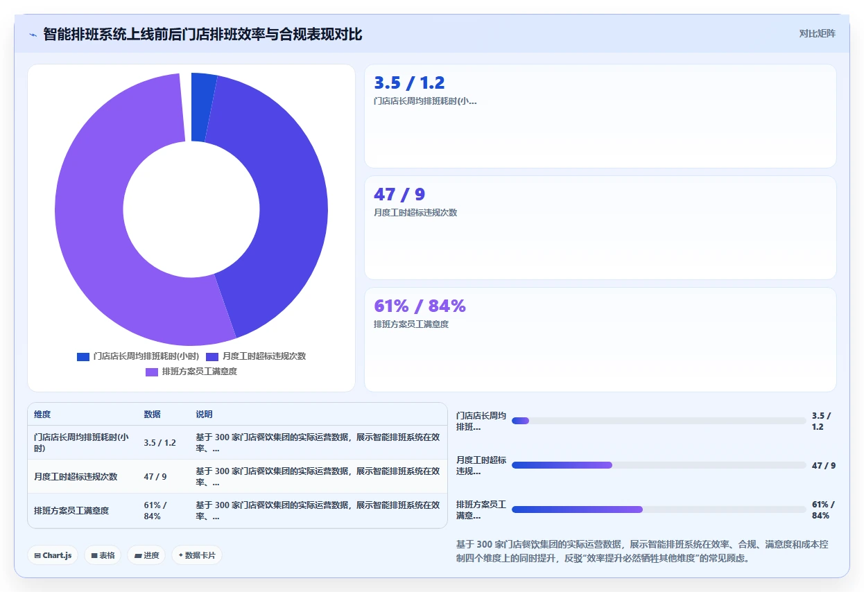数字化人事系统与传统系统的成本效益分析