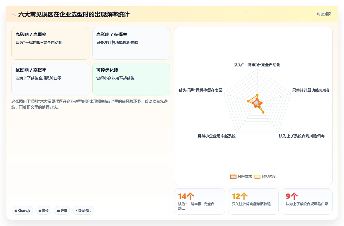 AI人事系统助力企业解决社保个税申报繁琐难题