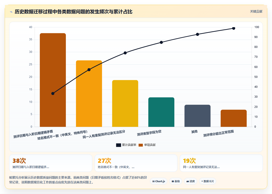 数字化人事系统与人才测评系统数据互传应用