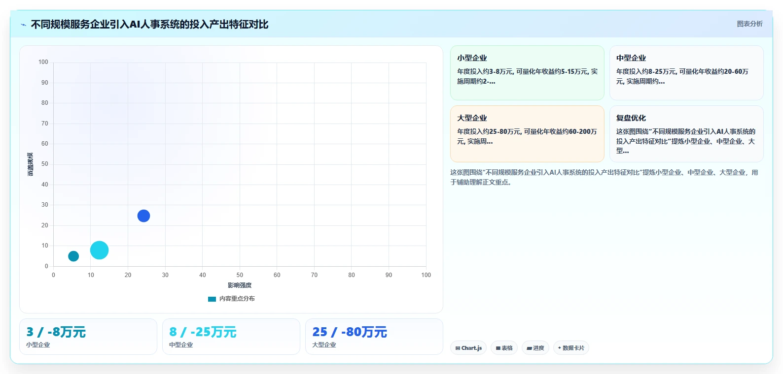 AI人事系统助力服务业提升运营效率