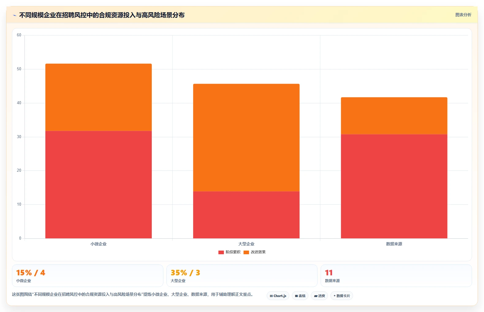 AI人事系统黑名单与人才库联动防重防弊指南