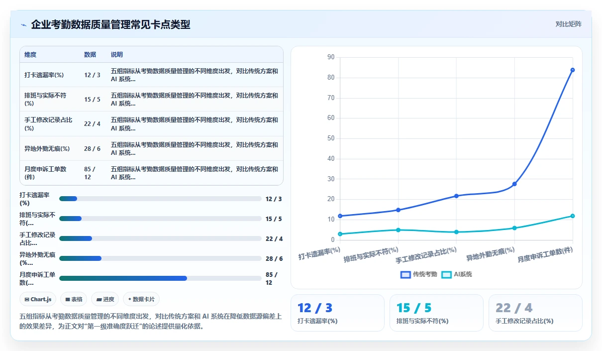 从考勤数据到管理决策的AI人事系统价值解析