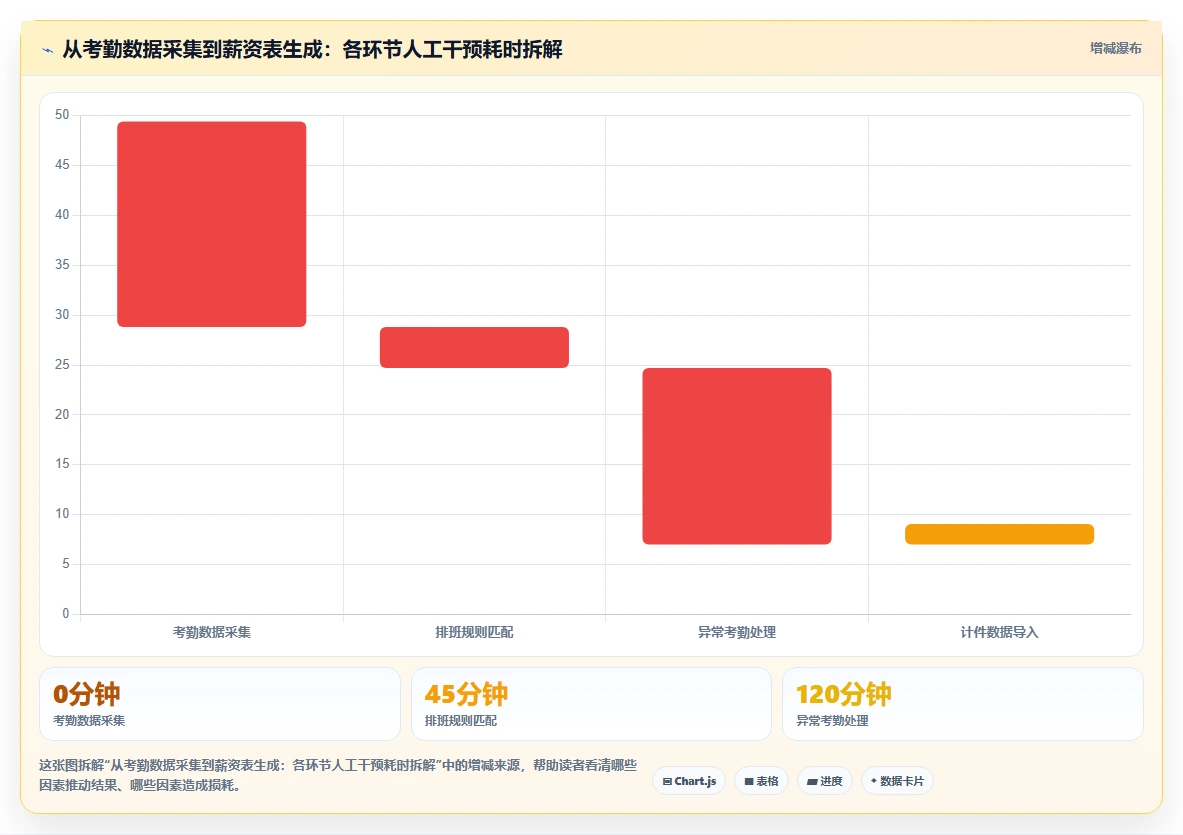 人事系统在生产型企业的实践经验
