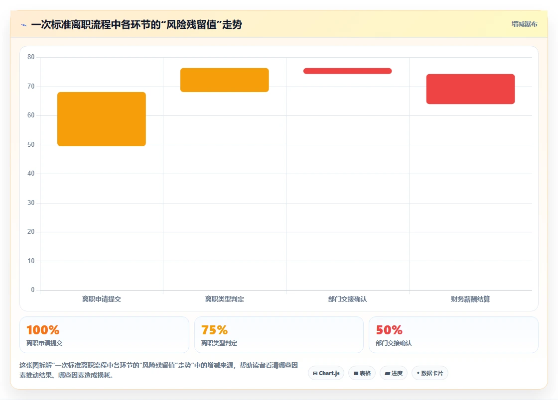智能人事系统如何帮助企业规避用工风险