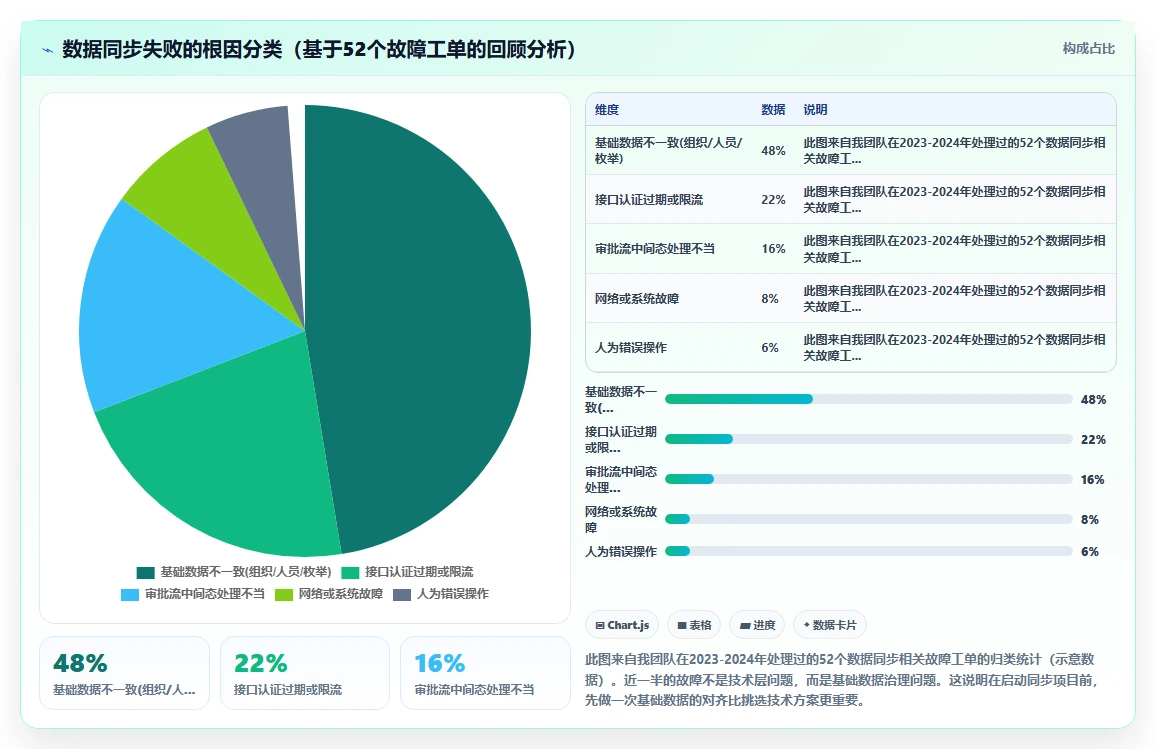 OA审批与AI人事系统数据同步方案
