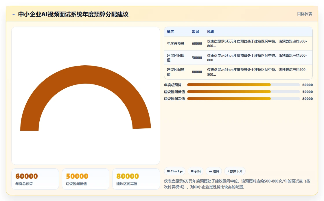 AI人事系统AI视频面试平台的选购标准