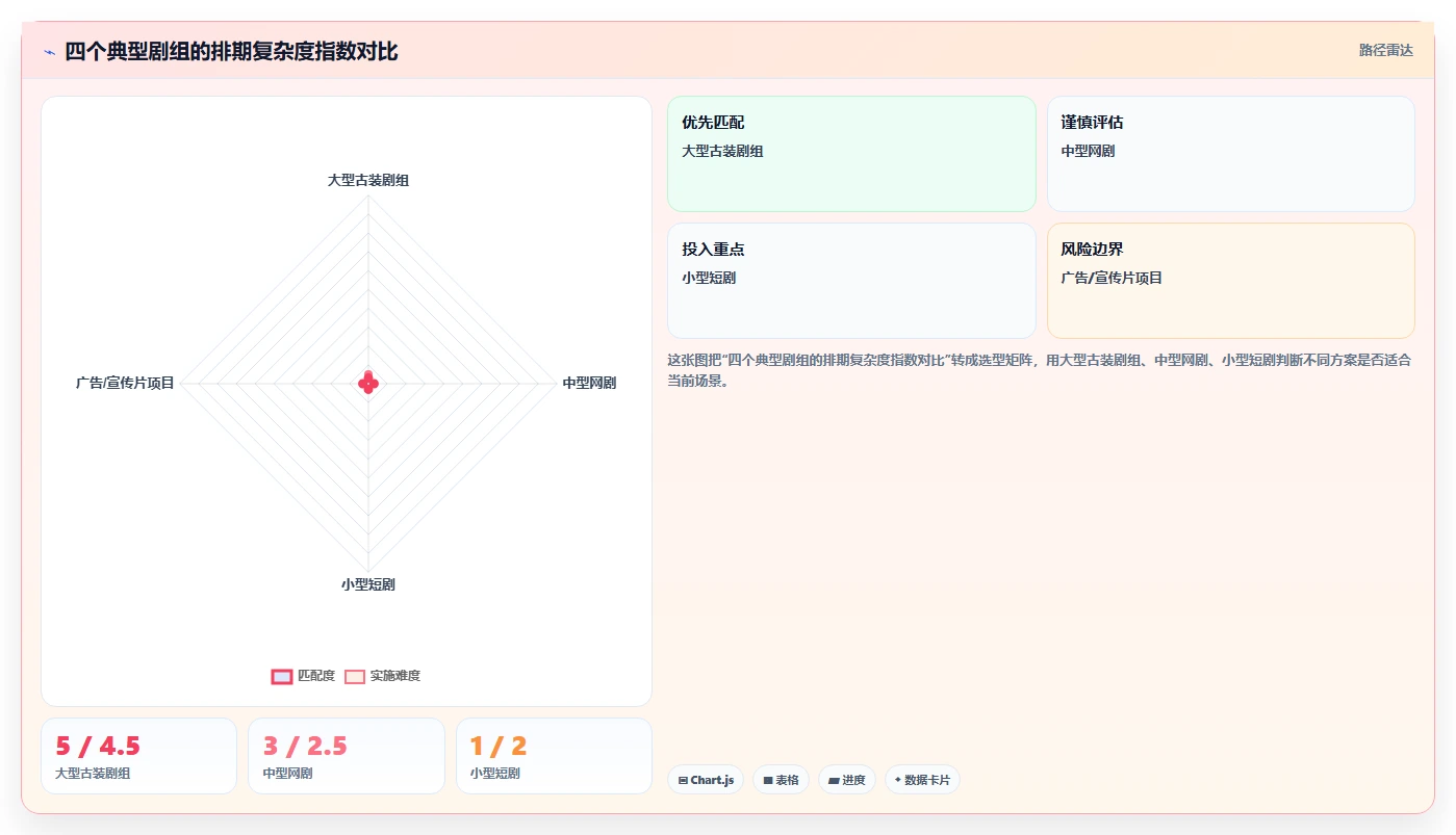 影视剧组智能HR系统临时演员多剧组排期管理