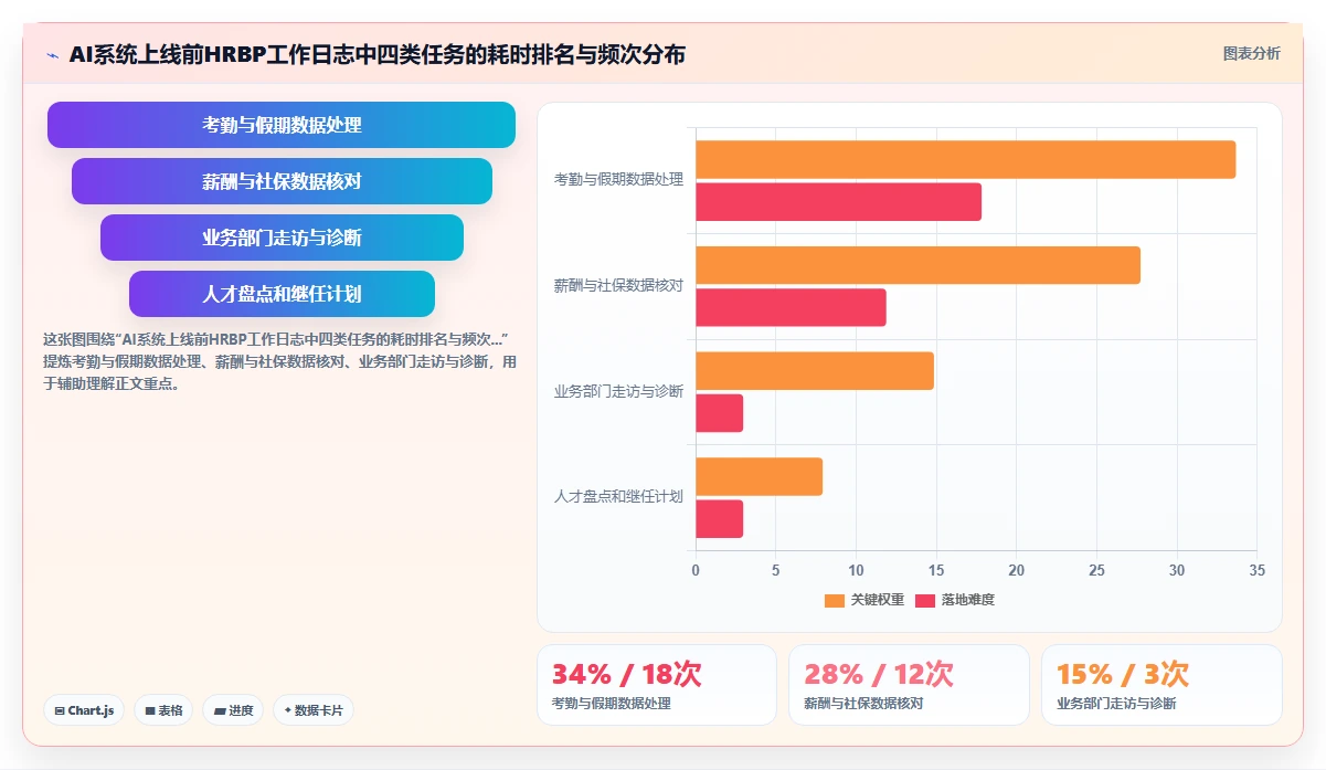 AI人事系统对HRBP工作模式带来的改变