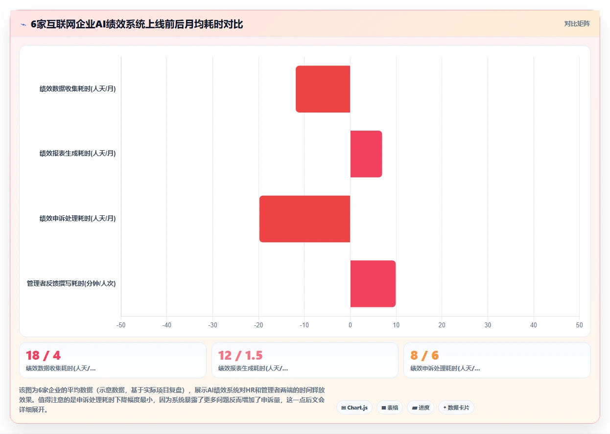 互联网企业AI绩效专员应用