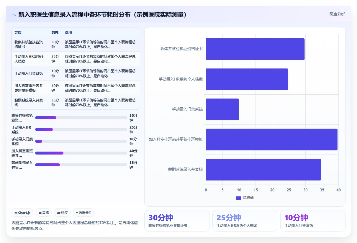 医疗健康行业AI人事系统跨系统流程自动化的最佳实践
