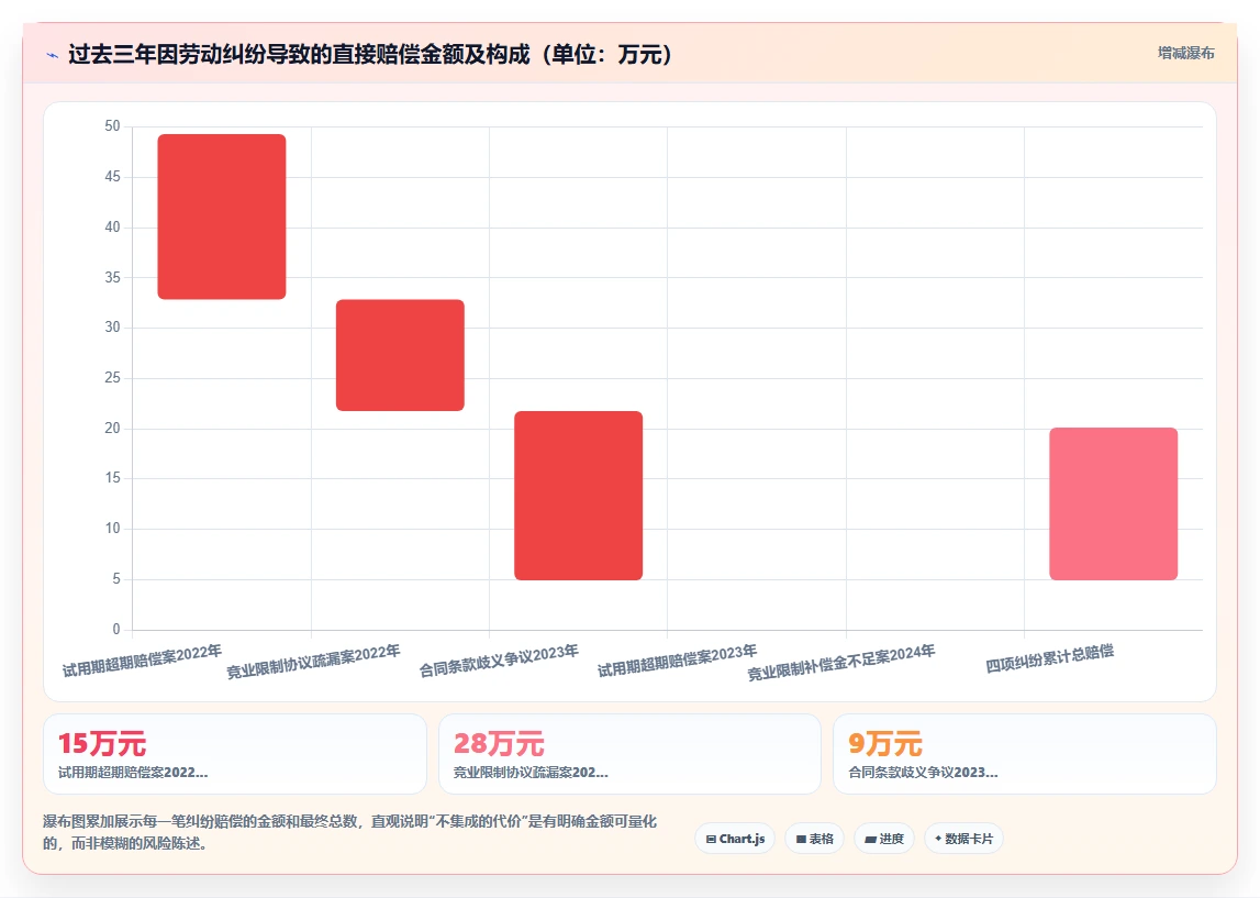 如何将AI人事系统与劳动合同系统集成