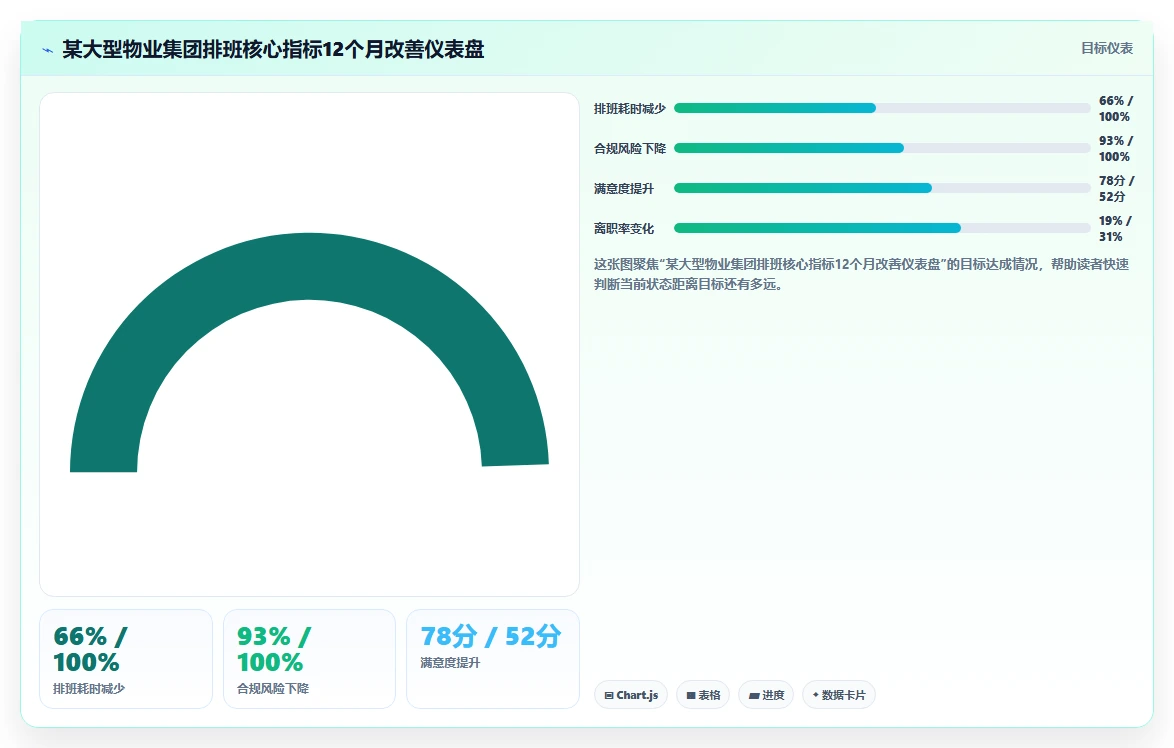 机场地勤人员排班AI智能排班系统应用
