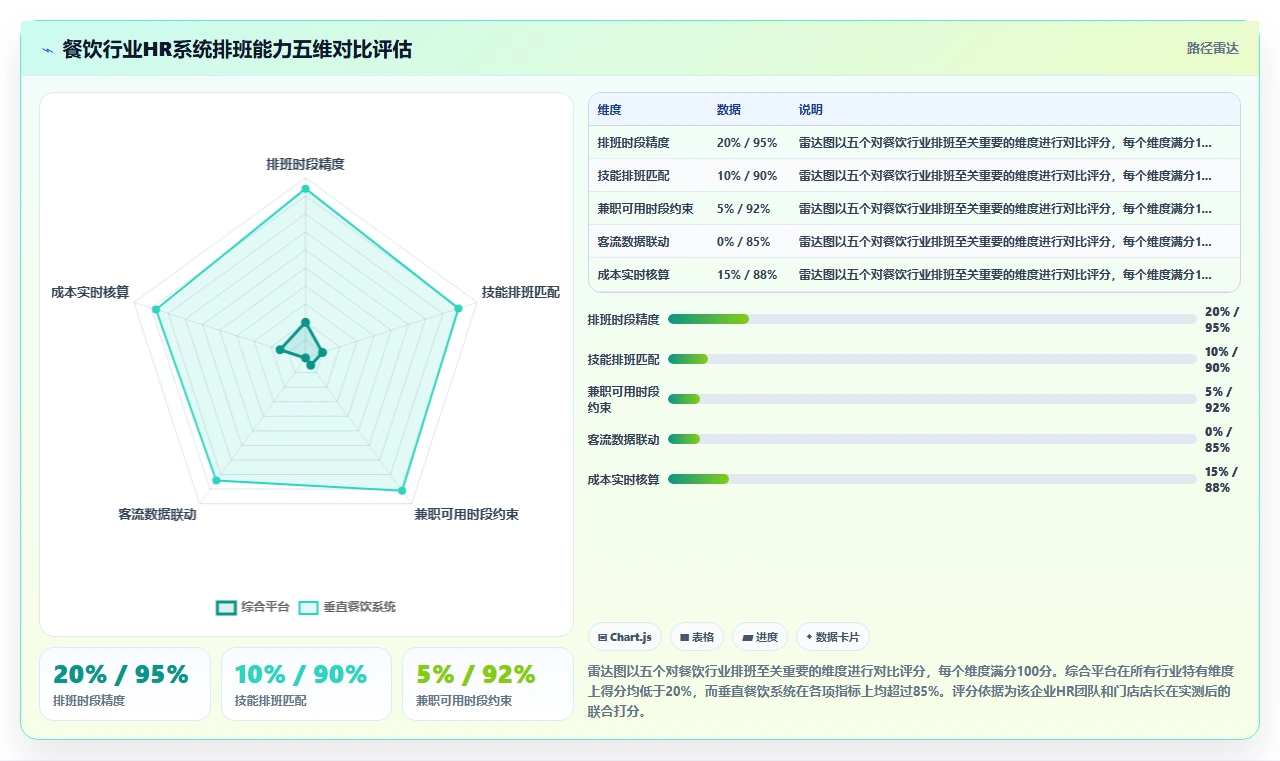 垂直行业智能HR系统对比综合平台的数据颗粒度