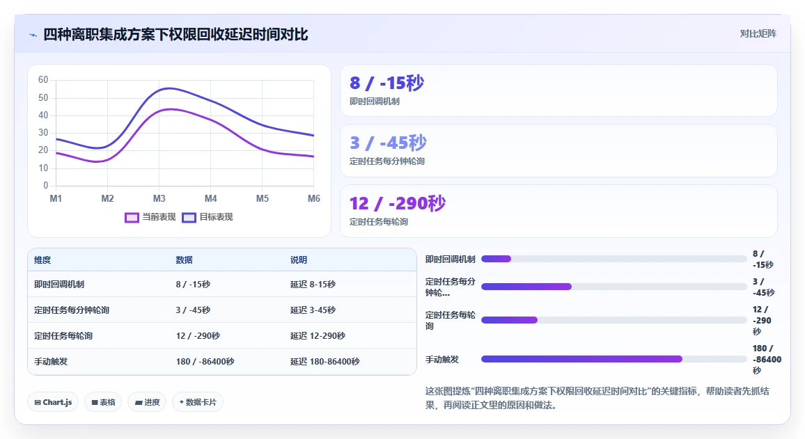 AI人事系统集成飞书审批打通入转调离
