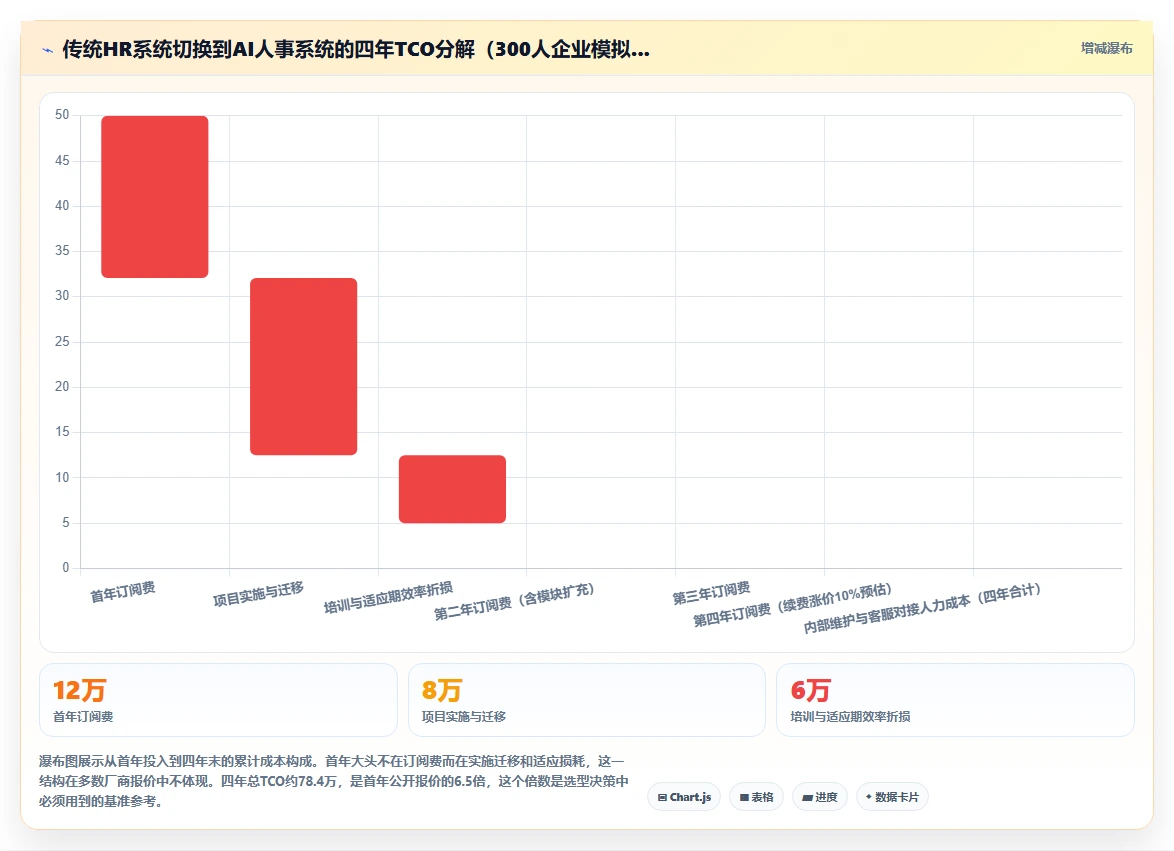 AI人事系统模块功能与报价对比评测
