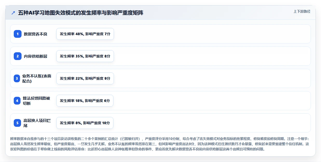 弥补培训内容与业务脱节的AI人事系统学习地图