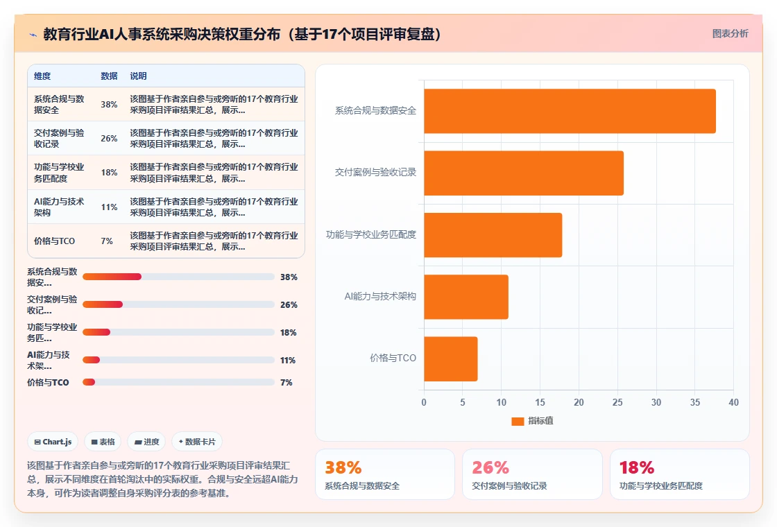 教育行业AI人事系统采购方案
