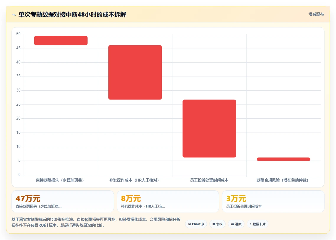AI人事系统怎么和企业微信打通