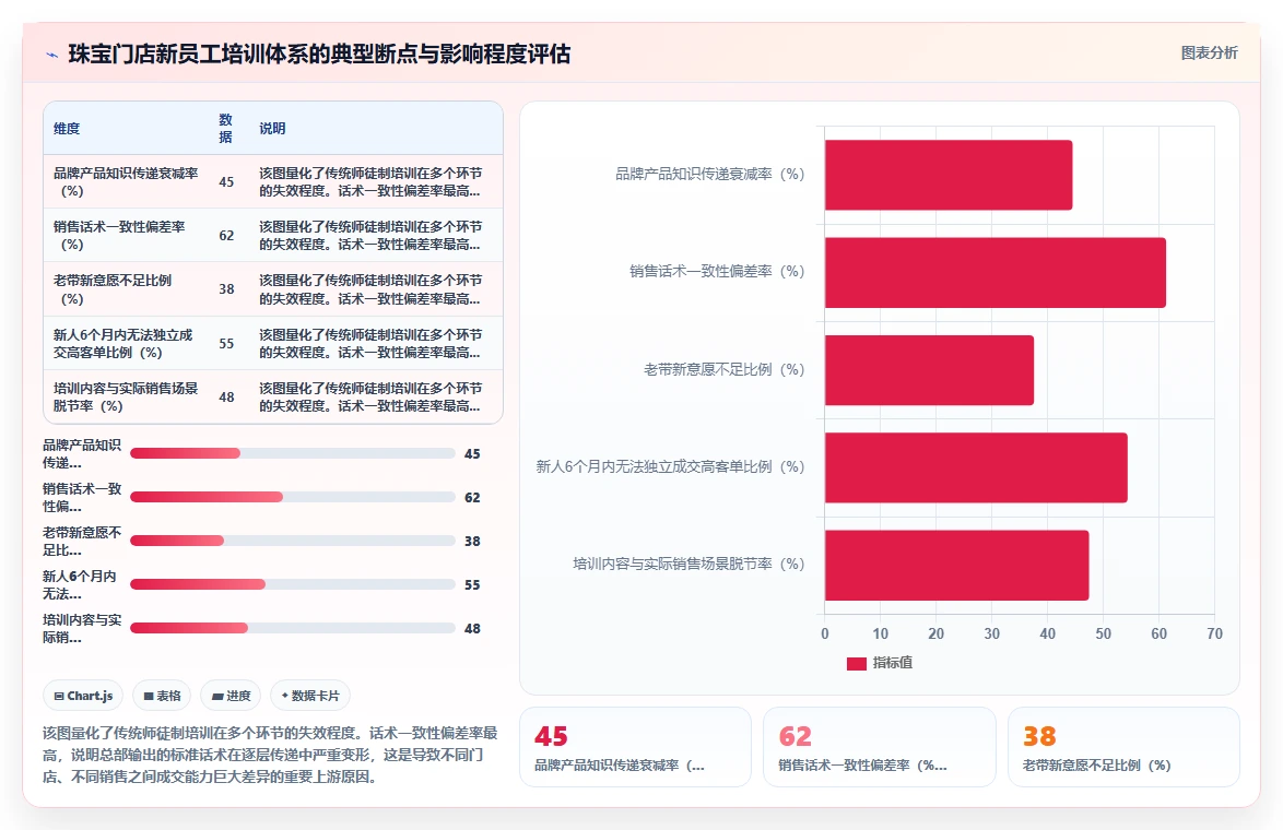 珠宝首饰零售智能HR系统门店奢侈品销售管理