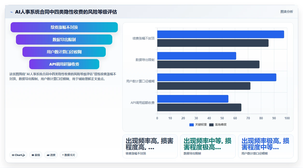 AI人事系统怎么收费