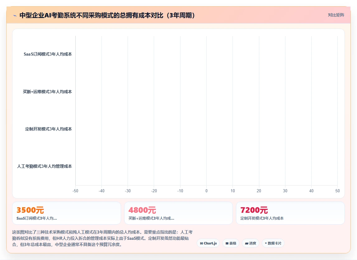 环保企业AI人力资源系统项目野外作业考勤管理