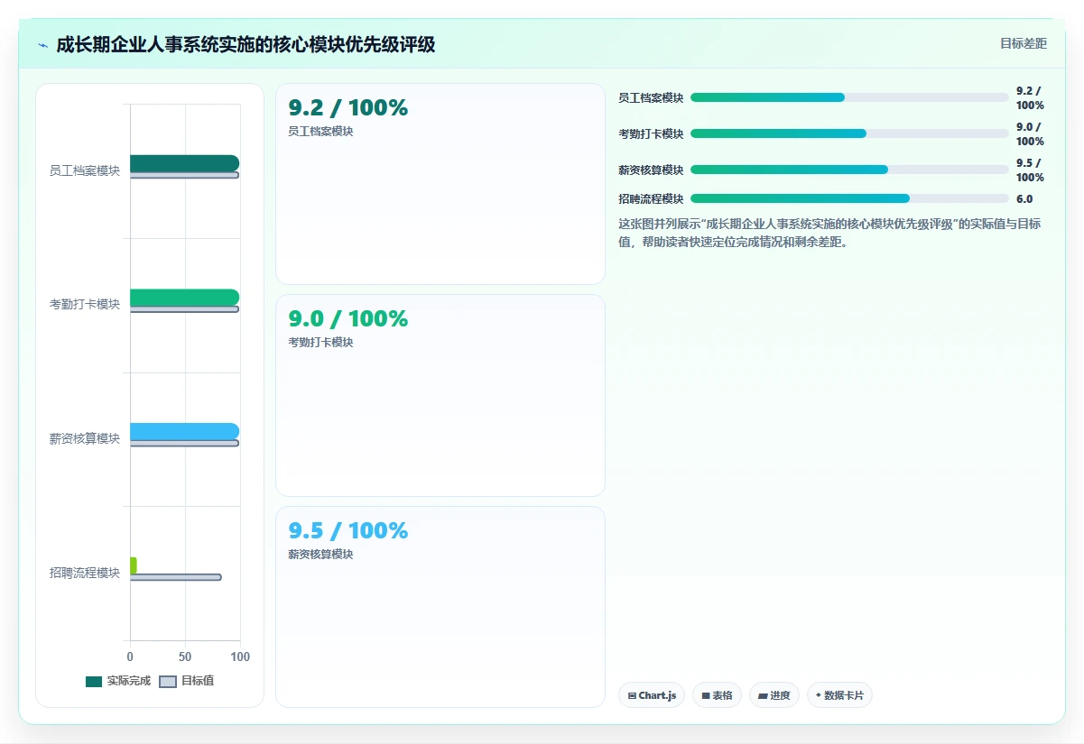 数字化人事系统在高科技企业的具体实施步骤