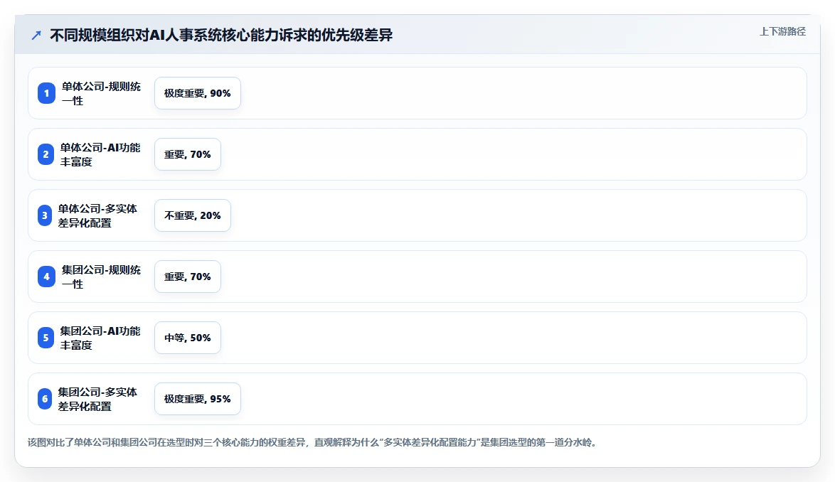集团公司AI人事系统