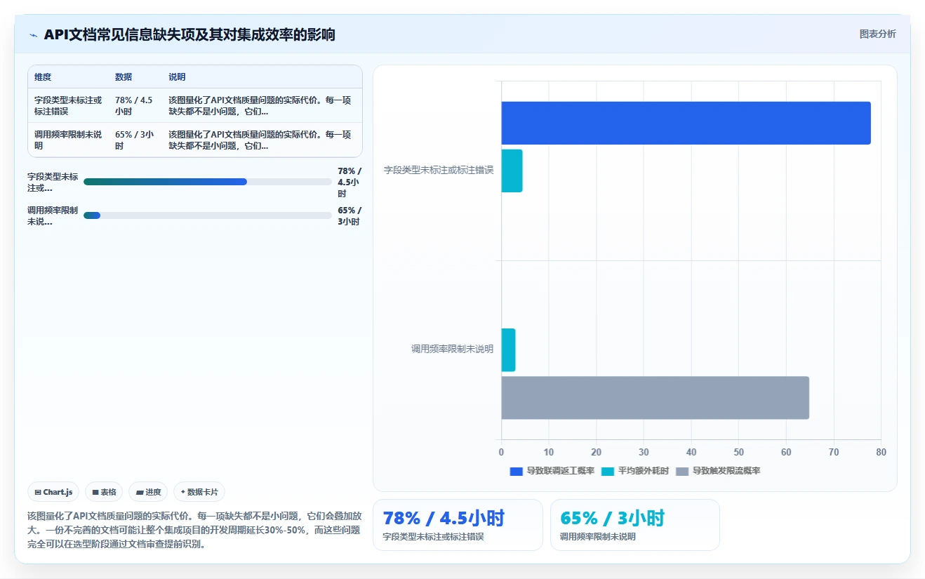 AI人事系统开放性API与自研系统集成经验