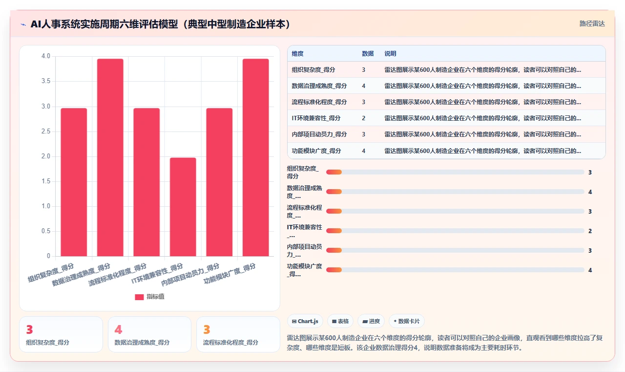 AI人事系统的实施周期一般多久