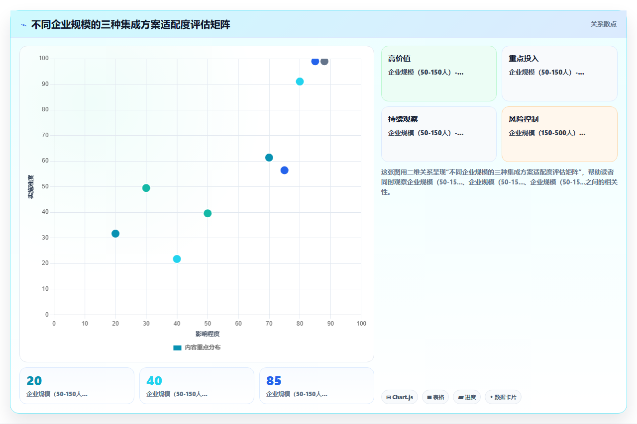 人力资源数字化系统与财务系统的集成成本对比