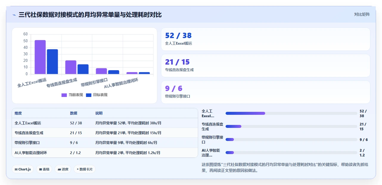 AI人事系统与社保系统数据对接方案