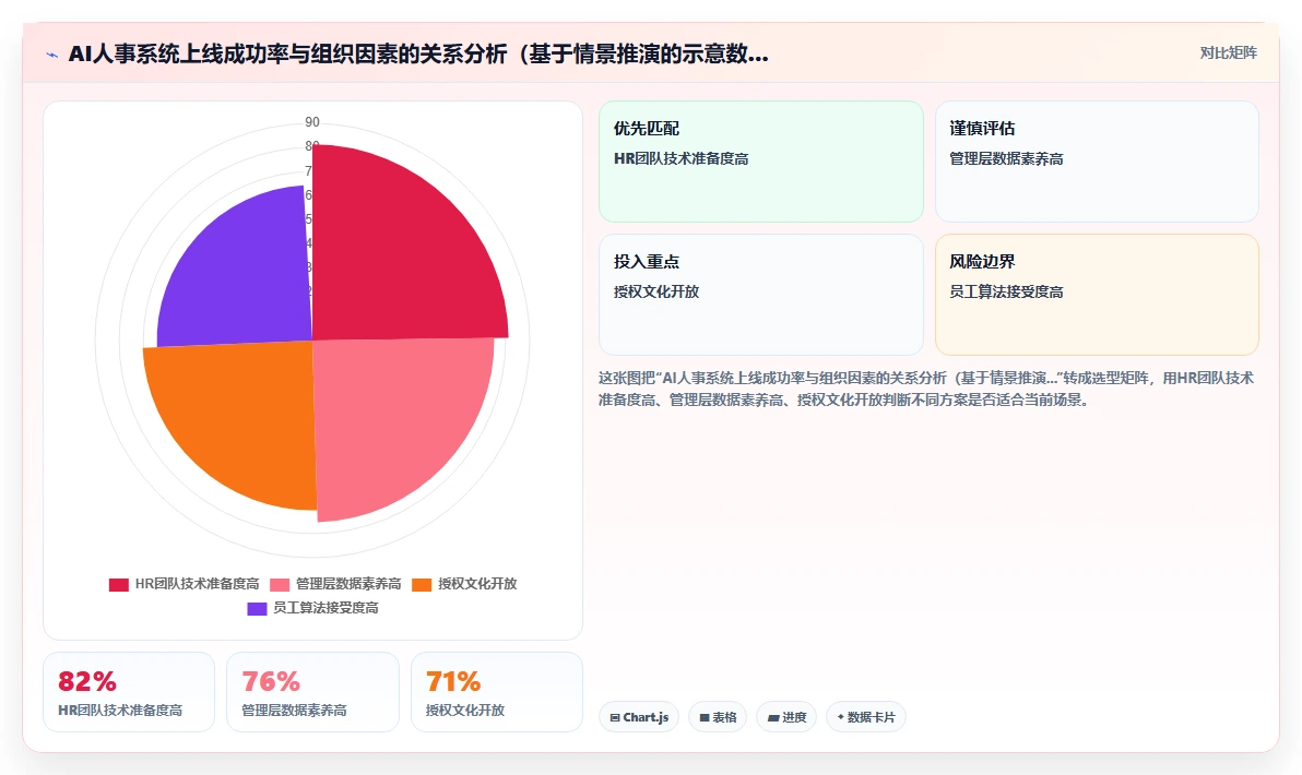 2026年企业AI人事系统选型指南