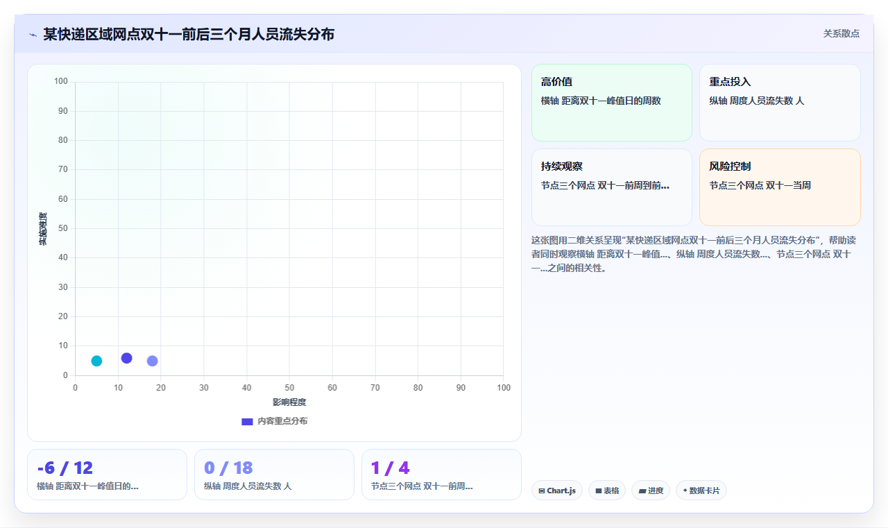 物流行业行业AI人事系统智能预警的最佳实践